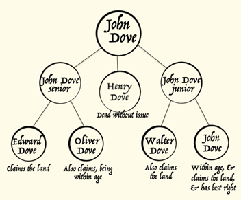 TheDoveTail TheDoveTail